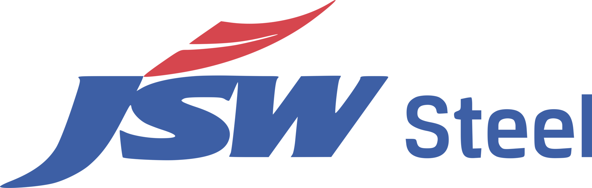 JSW STEEL